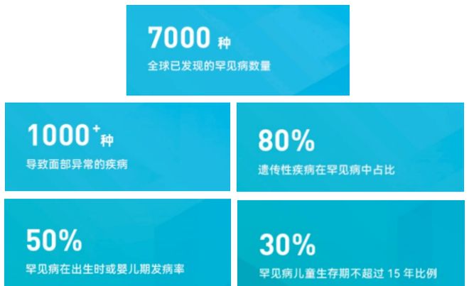 罕見病日健康“科”普！義診+基因篩查+科技體驗等你來(圖1)