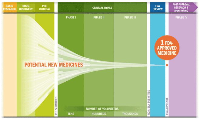 CRISPR技術(shù)及其應(yīng)用 CB Insights深度解析(圖5)