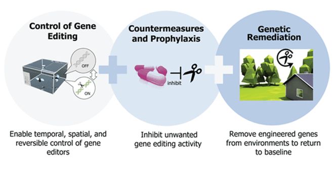 CRISPR技術(shù)及其應(yīng)用CBInsights深度解析(圖9)