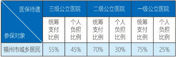 福州市人民政府(圖8)