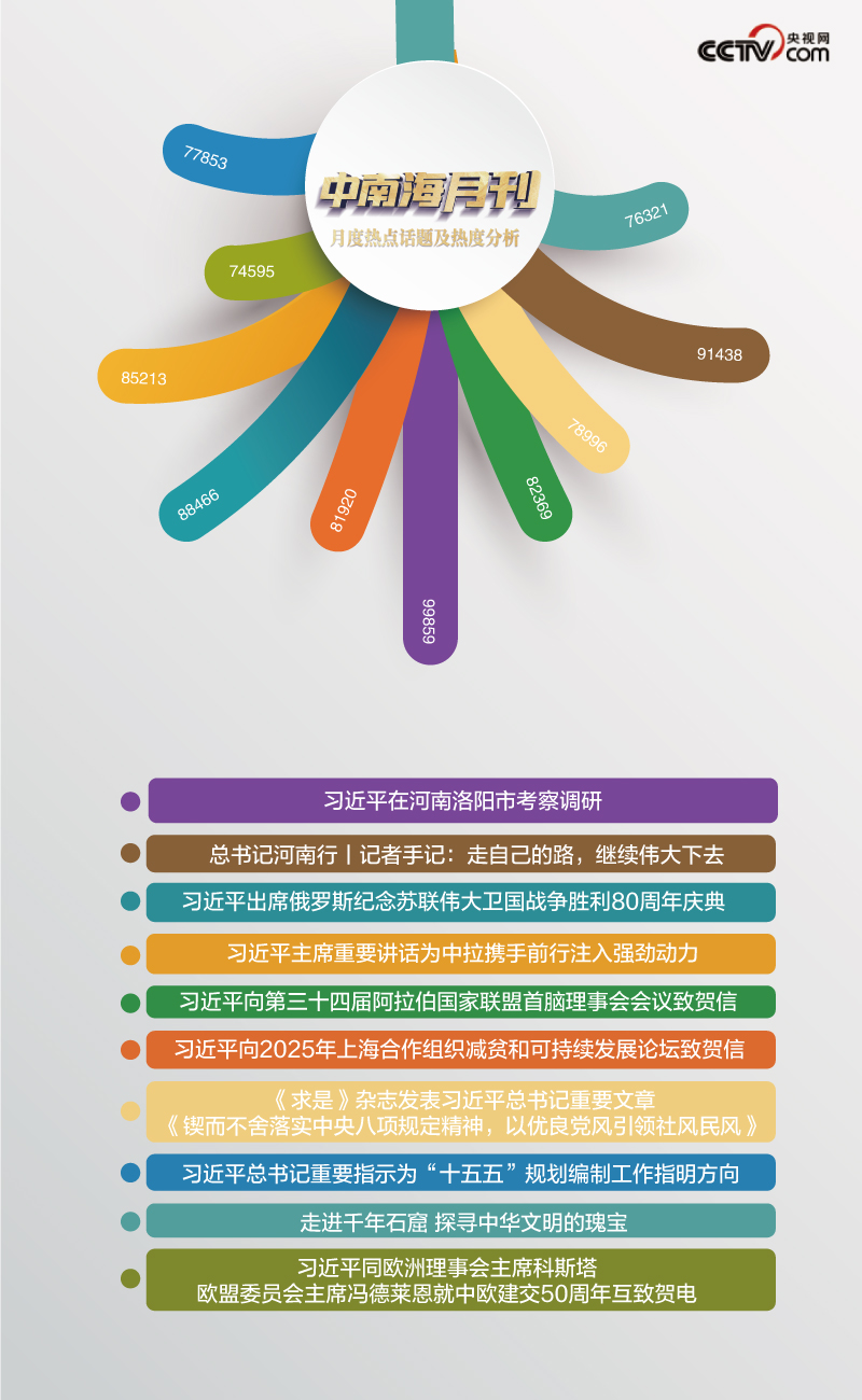 天天學習丨月刊(202505)(圖5)