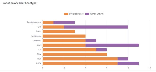 腫瘤CRISPRScreen在線平臺(tái)！重磅推薦！(圖4)